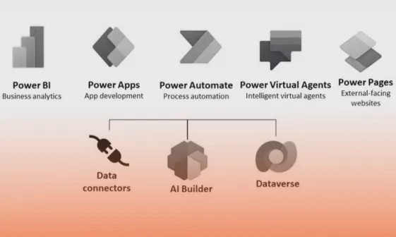 Power Platform Implementation Services