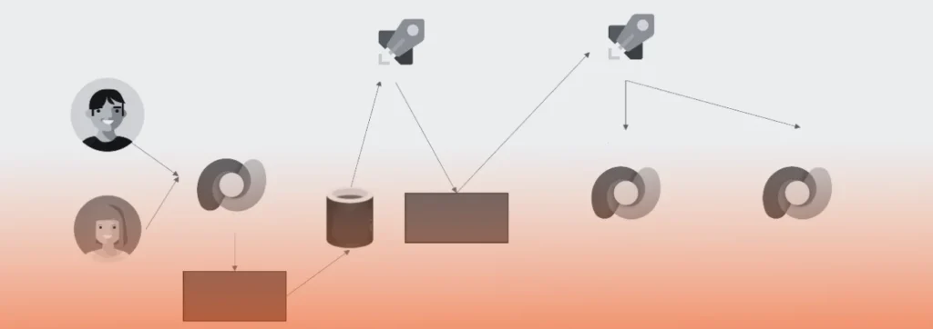 Modernizing Sales Operations with Power Platform