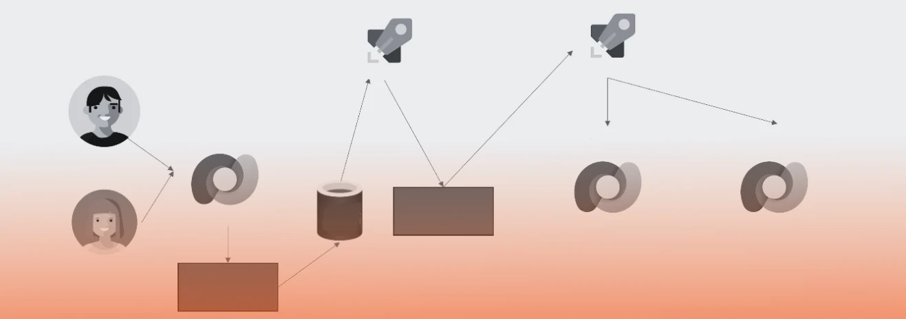 Modernizing Sales Operations with Power Platform